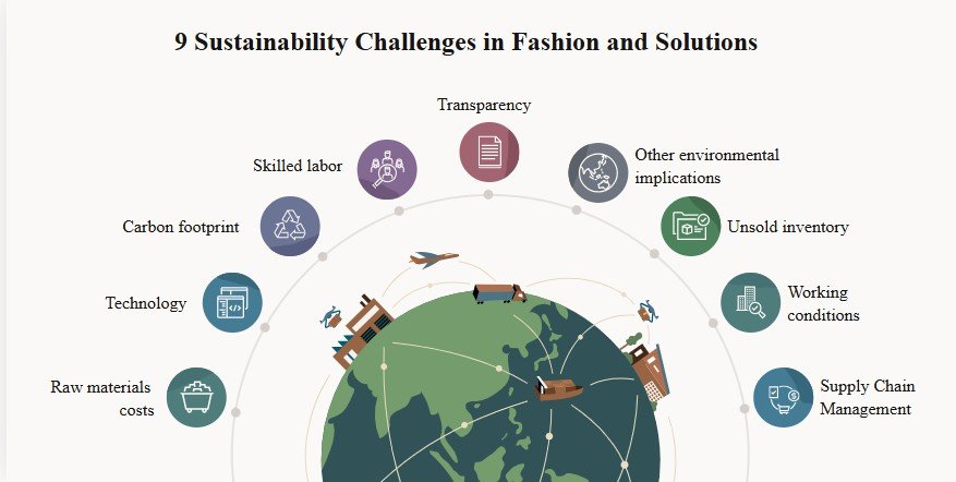 9 Sustainability Challenges in Fashion and Solutions”